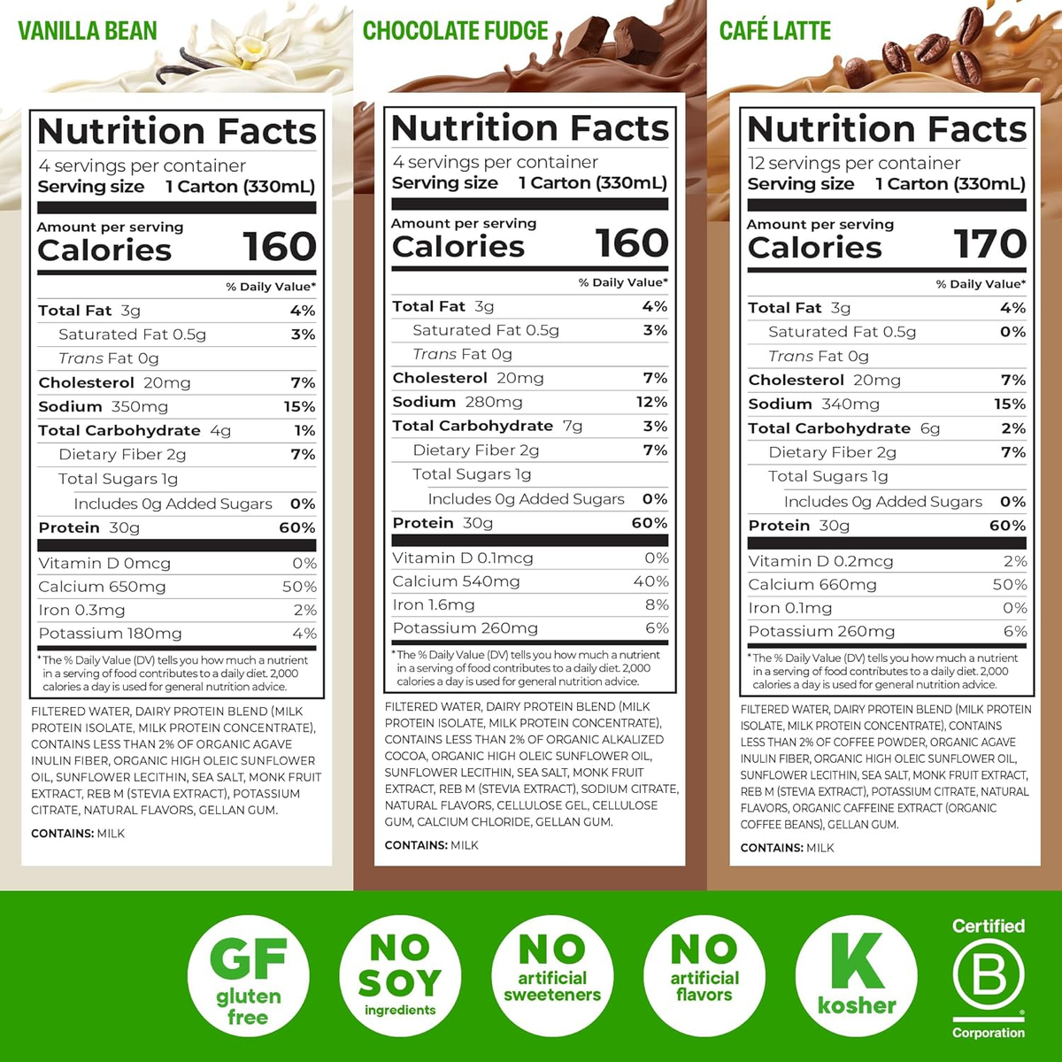 Nutrition facts labels for Vanilla Bean, Chocolate Fudge, and Caffé Latte with product images and certification logos.
